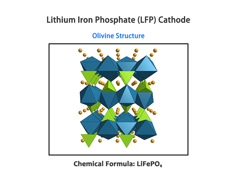 LFP Lithium-Ion Battery Chemistry